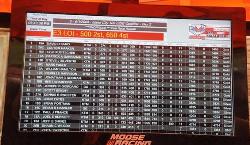 MotoTally Results BigScreen